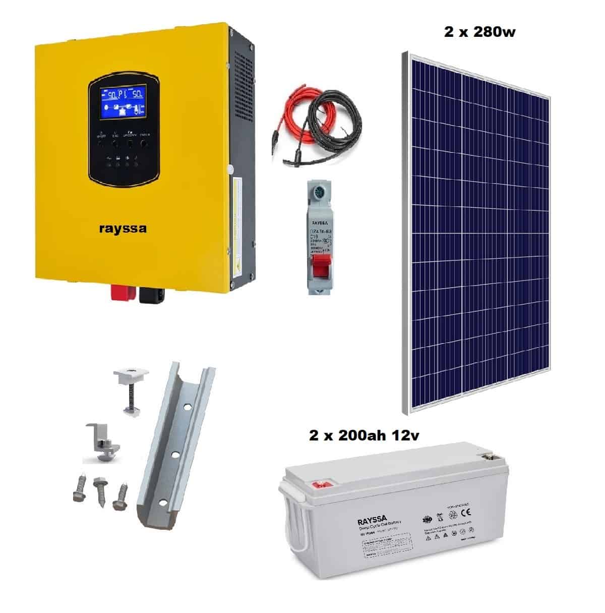 ¿Cómo medir el rendimiento de los paneles solares?