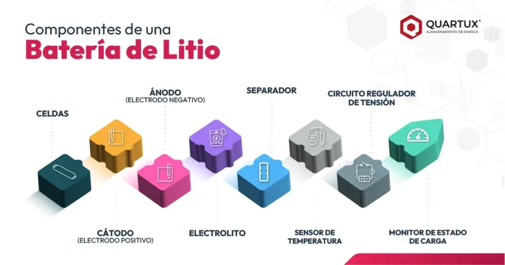 Batería de litio, ¿por qué es la mejor opción para el sistema de energía solar?