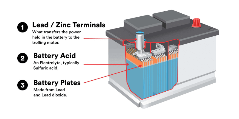 Cómo funciona un sistema solar con batería + panel